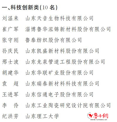 2017年度淄博英才计划名单公布 19人入选