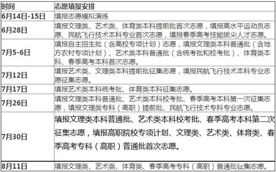 山東省高考成績什么時間公布2024_山東高考成績公布的時間_山東省高考成績公布日期