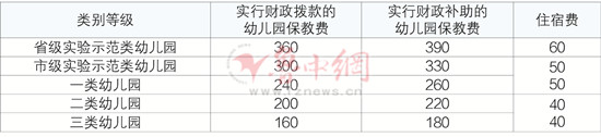 新学期伊始家长关注幼儿园收费，淄博再发相关通知