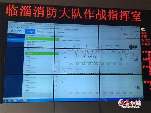 临淄构建电气火灾防治体系 智慧用电监控系统源头遏制隐患