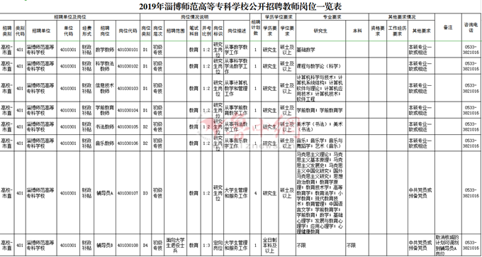 淄博市技师学院、淄博职业学院等4所高校面向社会公开招聘199名