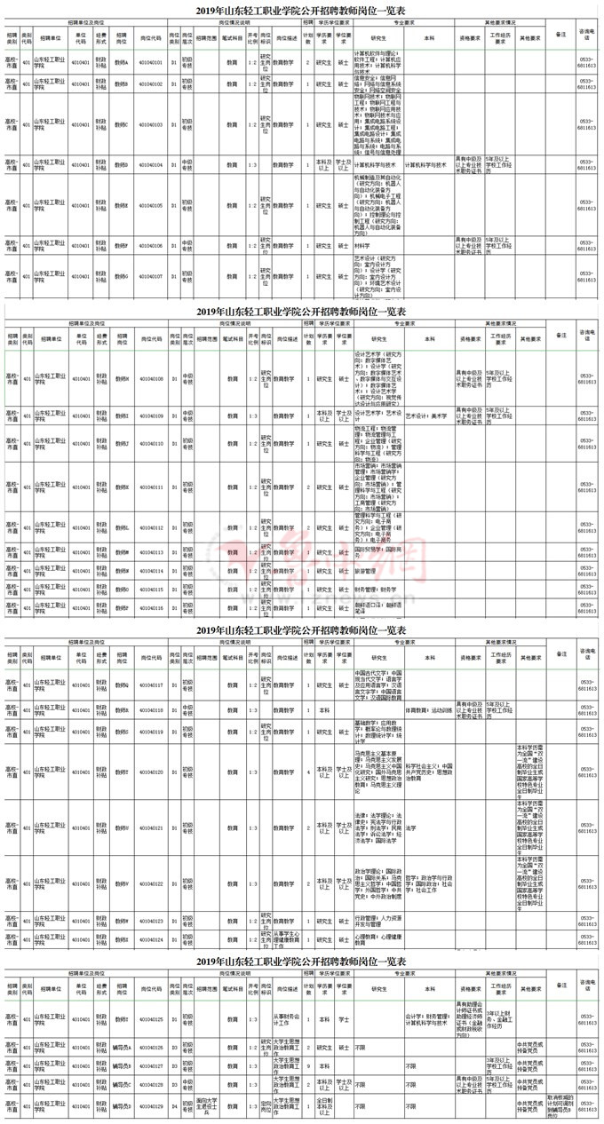 淄博市技师学院、淄博职业学院等4所高校面向社会公开招聘199名