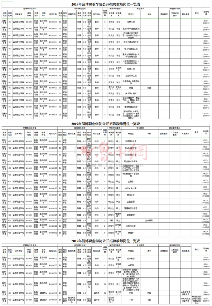 淄博市技师学院、淄博职业学院等4所高校面向社会公开招聘199名