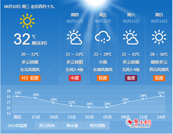 淄博市发布重要天气预报12日将迎一次大范围降雨