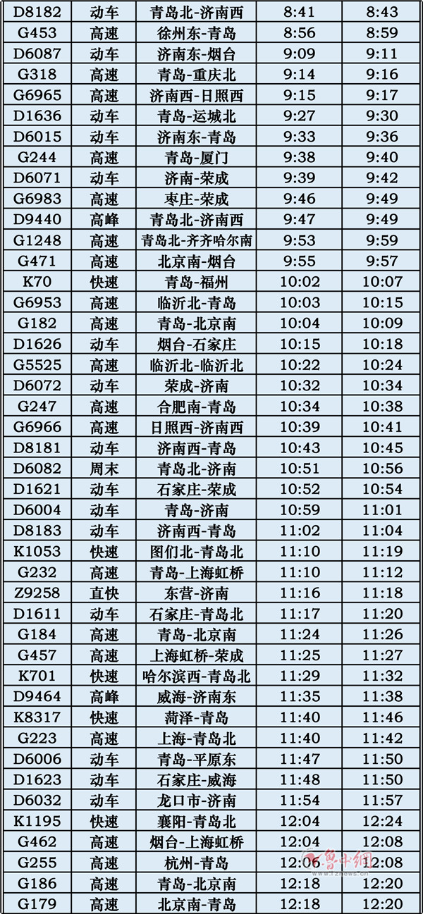 7月1日起淄博站图定客运列车调至2列 淄博至东营间增开旅客列车