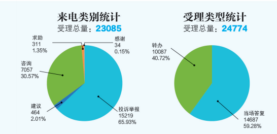 高青县县长明天上线12345