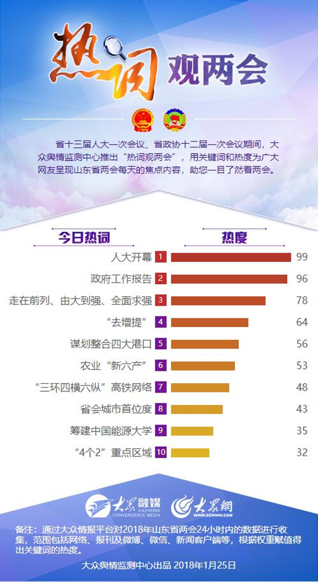 热词观两会(2"走在前列,由大到强,全面求强"受关注